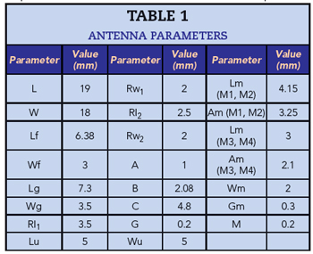 Table 1