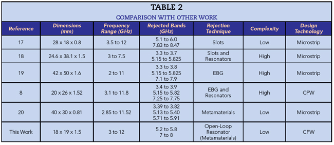 Table 2