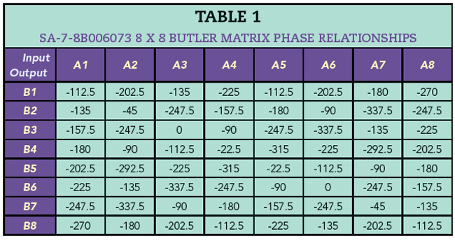 Table 1