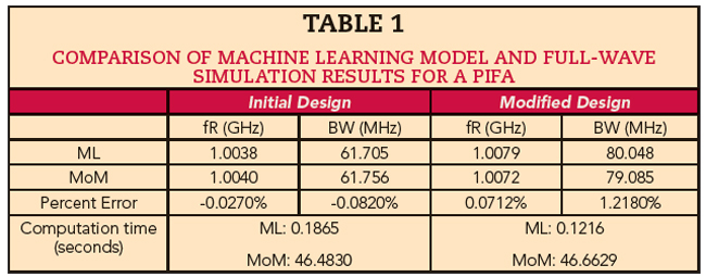 Table 1