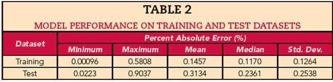 Table 2