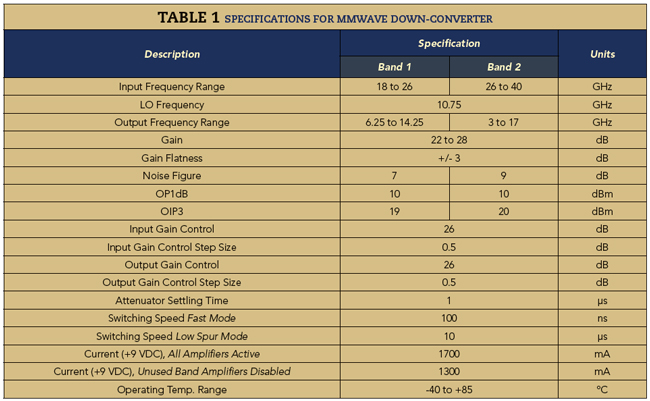 Table 1