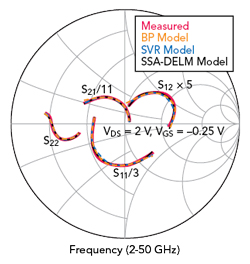 Figure 8