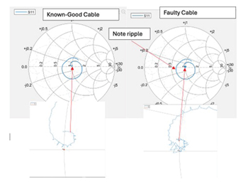 Figure 17