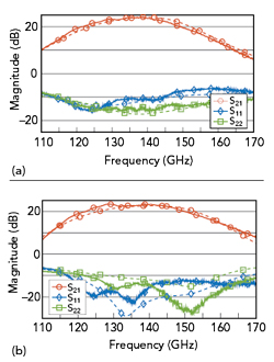Figure 16