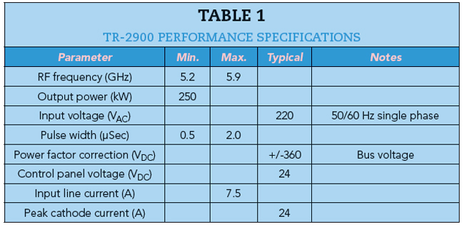 Table 1