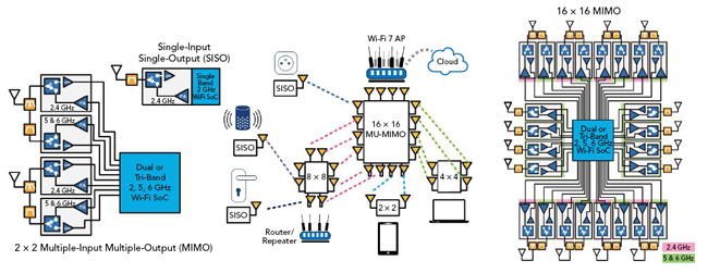 IoT RF Front-End Design: Overcoming Challenges with Advanced