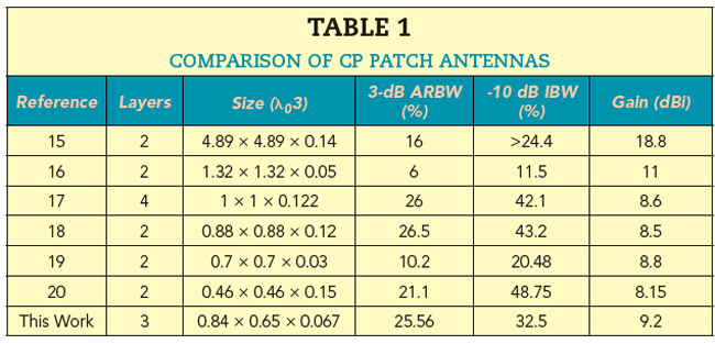 Table 1