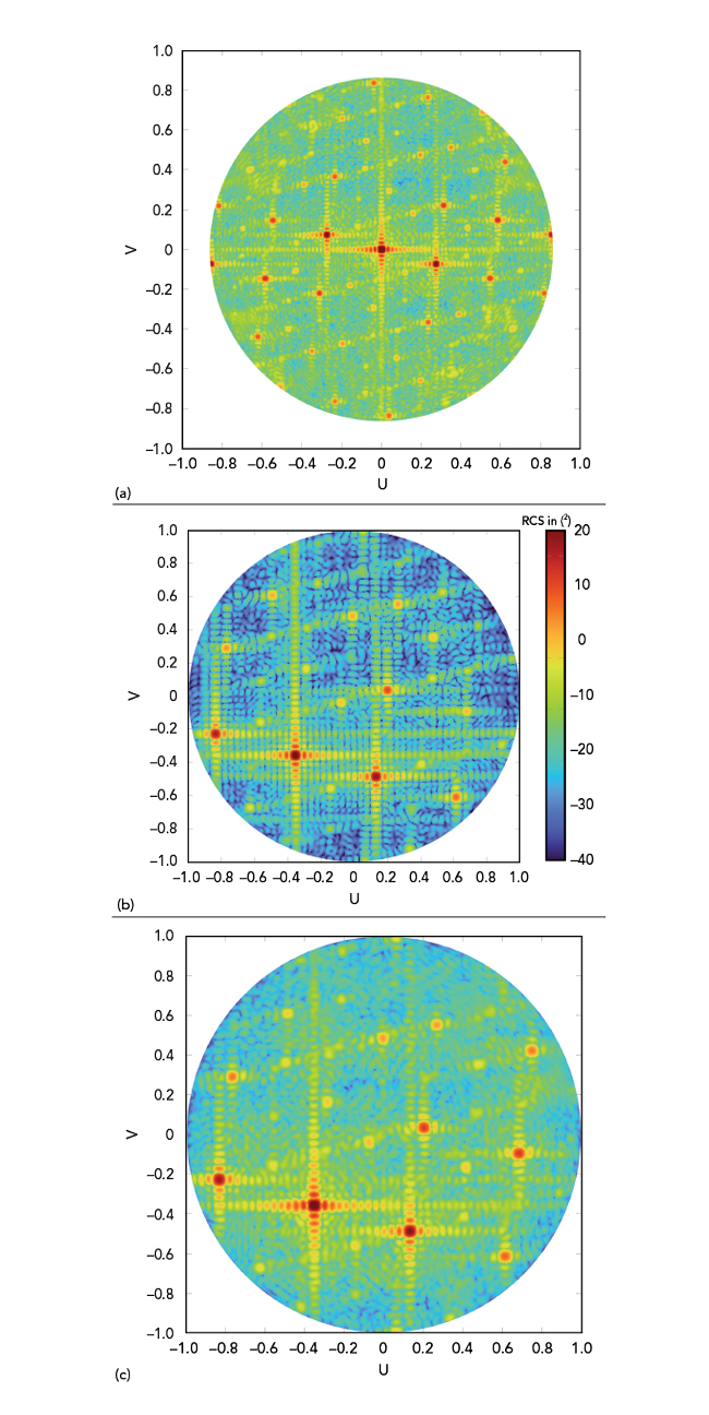 Figure 7