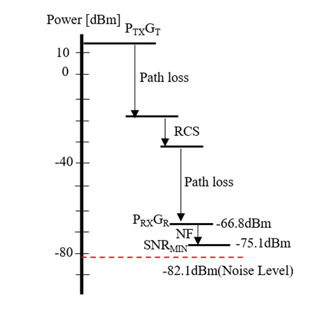 Figure 8