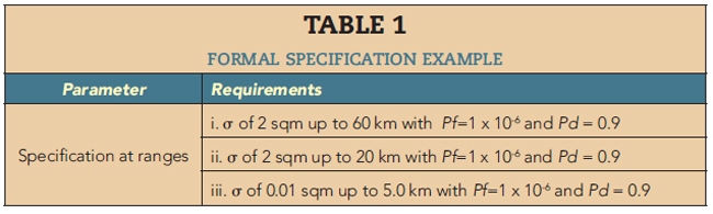 Table 1