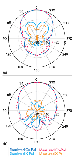 Figure 8
