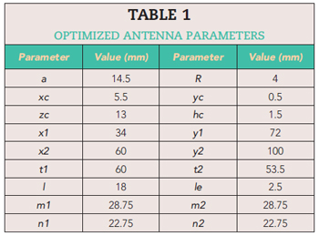 Table 1