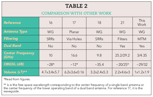 Table 2