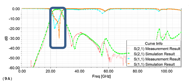 Figure 9a