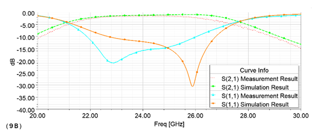 Figure 9b