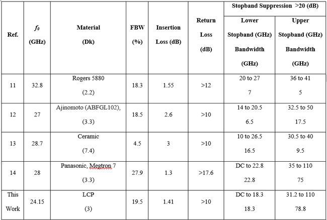 Table 1