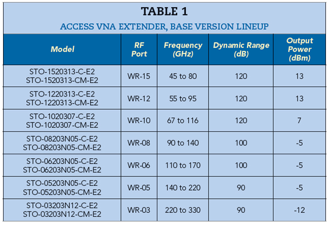 Table 1