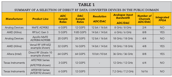 Table 1