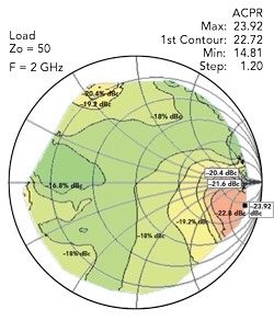 Figure 8
