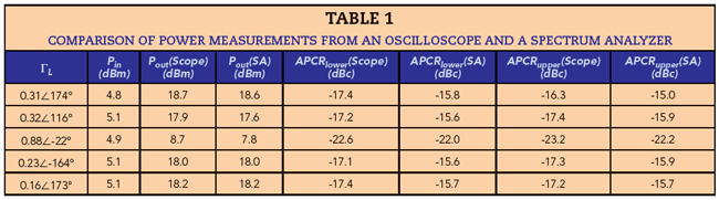 Table 1