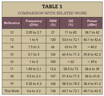 Table 1