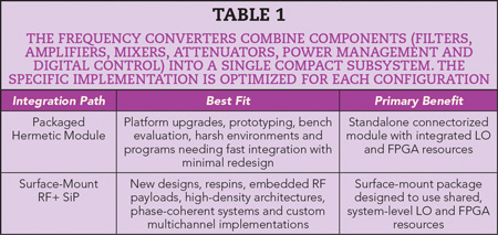Table 1