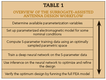 Table 4
