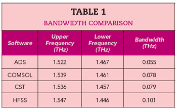 Table 1