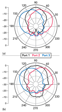 Figure 11