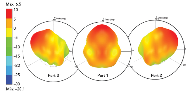 Figure 12