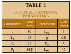 Table 1