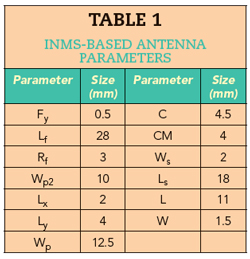 Table 1