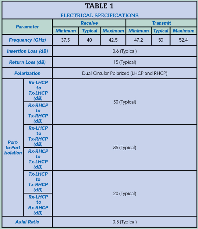 Table 1