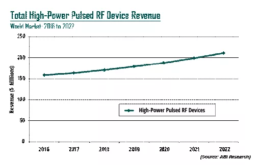 ABI pulsed power