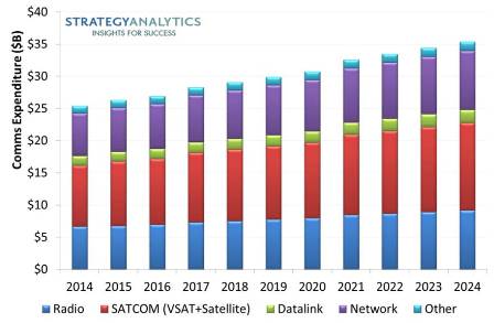 Communications Mkt