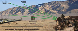 DARPA