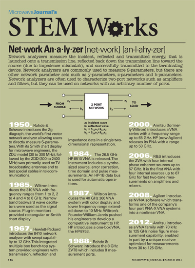 Stem Works: March 2014