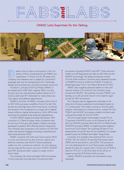 Fabs and Labs: May 2015