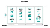 Arrow Electronics