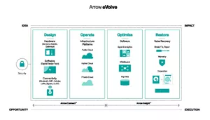 Arrow Electronics