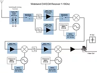 Microsemi