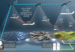 Iridium Next