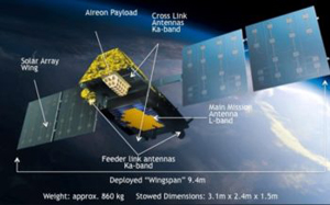 Iridium Next