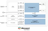 Microsemi