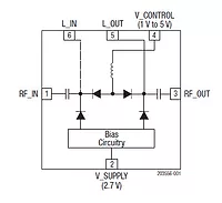 Skyworks SKY12239-11 VVA