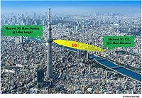 Huawei-DOCOMO 28 GHz link