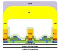 WIN Semiconductors GaN process cross-section