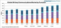 Strategy Analytics