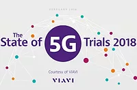 VIAVI